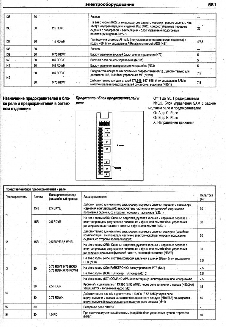 схема предохранителей мерседес w210