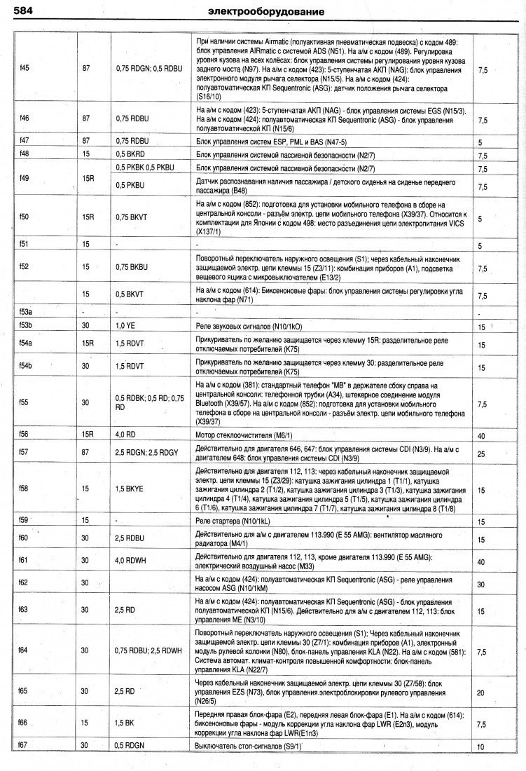 схема предохранителей мерседес w203